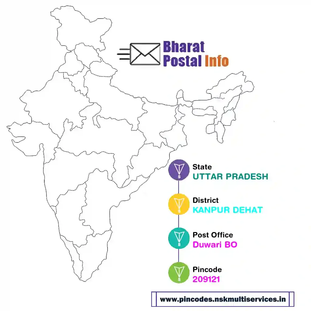 uttar pradesh-kanpur dehat-duwari bo-209121